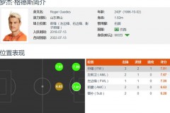 格德斯与山东泰山解约 或加盟巴甲豪门科林蒂安